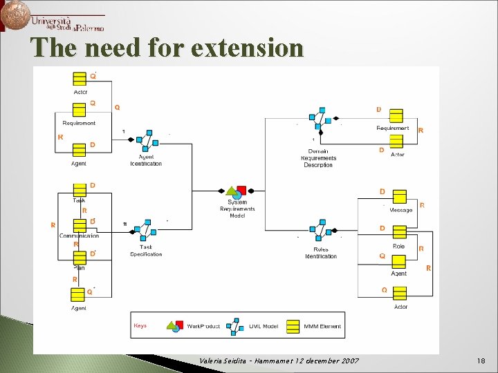The need for extension Valeria Seidita – Hammamet 12 december 2007 18 