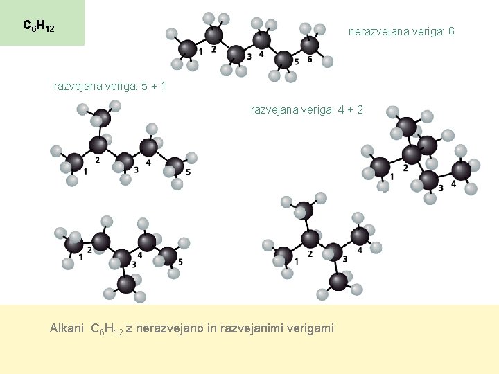 C 6 H 12 nerazvejana veriga: 6 razvejana veriga: 5 + 1 razvejana veriga: