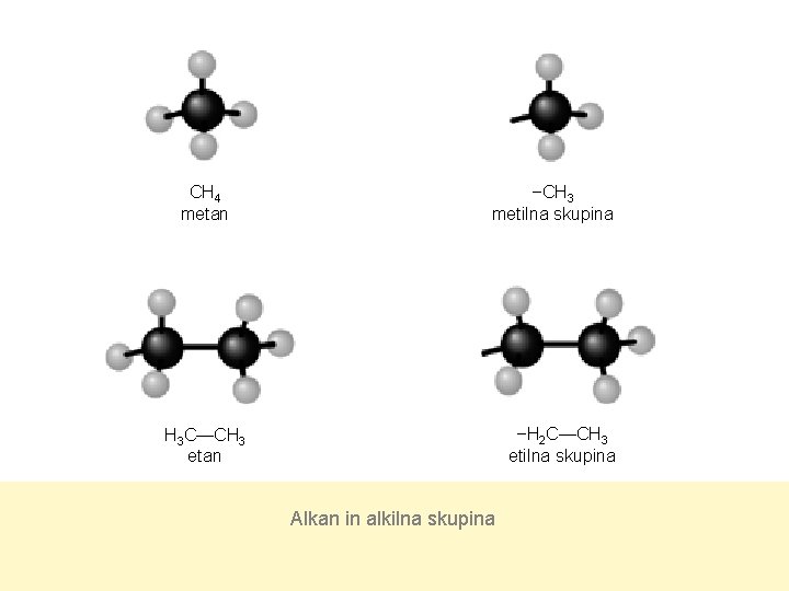 CH 4 metan −CH 3 metilna skupina −H 2 C—CH 3 etilna skupina H