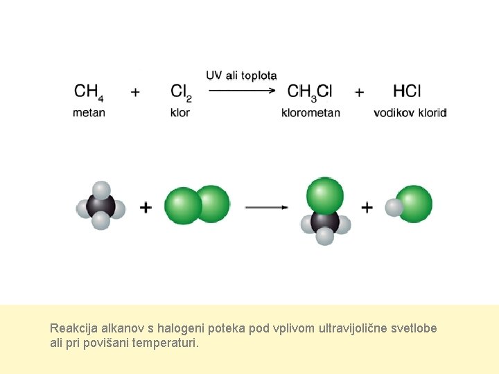 Reakcija alkanov s halogeni poteka pod vplivom ultravijolične svetlobe ali pri povišani temperaturi. 