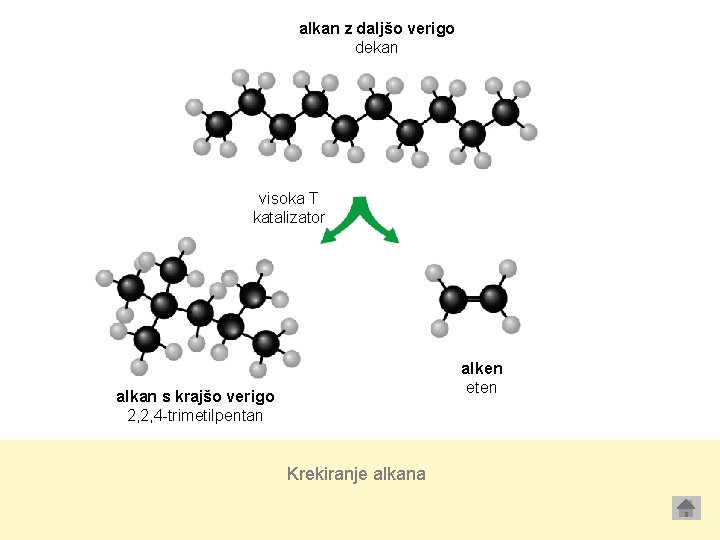 alkan z daljšo verigo dekan visoka T katalizator alken eten alkan s krajšo verigo