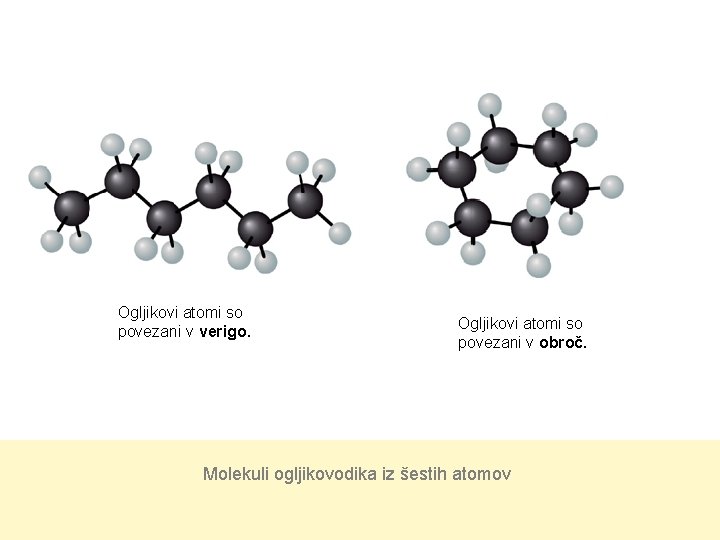 Ogljikovi atomi so povezani v verigo. Ogljikovi atomi so povezani v obroč. Molekuli ogljikovodika