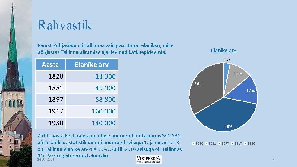 Rahvastik Pärast Põhjasõda oli Tallinnas vaid paar tuhat elanikku, mille põhjustas Tallinna piiramise ajal