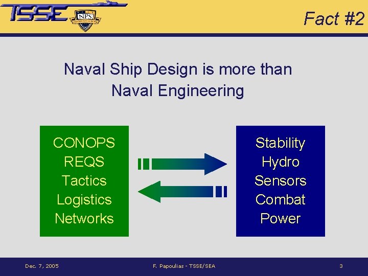 Fact #2 Naval Ship Design is more than Naval Engineering CONOPS REQS Tactics Logistics