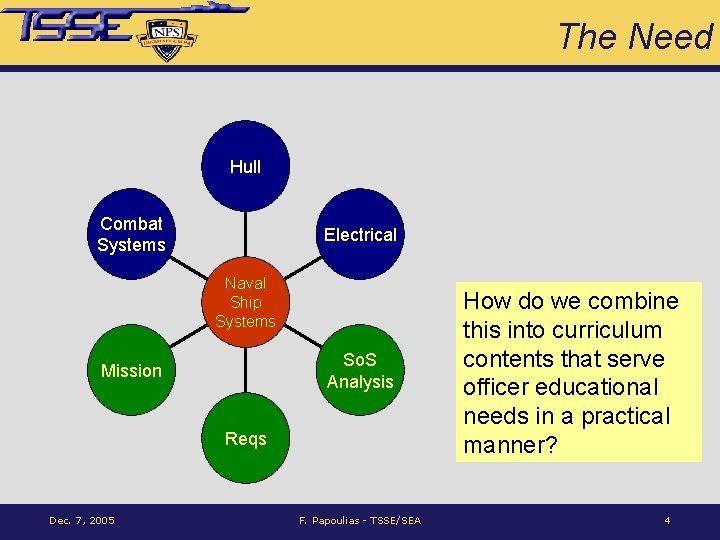 The Need Hull Combat Systems Electrical Naval Ship Systems So. S Analysis Mission Reqs