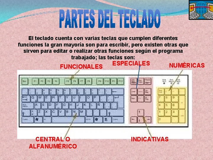 El teclado cuenta con varias teclas que cumplen diferentes funciones la gran mayoría son