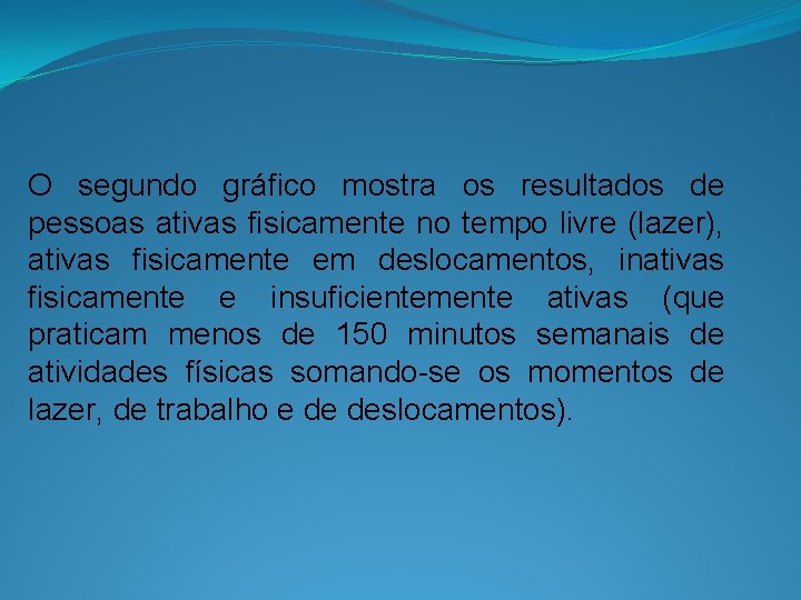 O segundo gráfico mostra os resultados de pessoas ativas fisicamente no tempo livre (lazer),