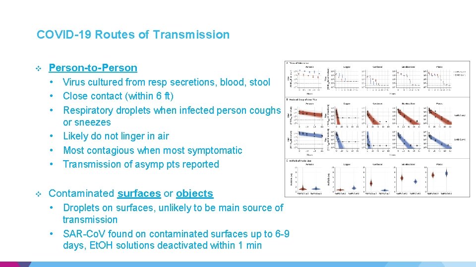 COVID-19 Routes of Transmission v Person-to-Person • Virus cultured from resp secretions, blood, stool COVID-19 Routes of Transmission v Person-to-Person • Virus cultured from resp secretions, blood, stool
