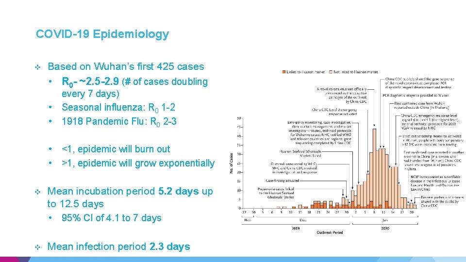 COVID-19 Epidemiology v Based on Wuhan’s first 425 cases • R 0 - ~2. COVID-19 Epidemiology v Based on Wuhan’s first 425 cases • R 0 - ~2.