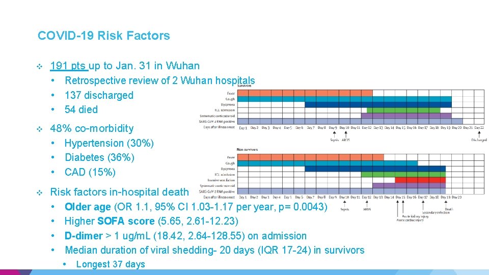 COVID-19 Risk Factors v 191 pts up to Jan. 31 in Wuhan • Retrospective COVID-19 Risk Factors v 191 pts up to Jan. 31 in Wuhan • Retrospective