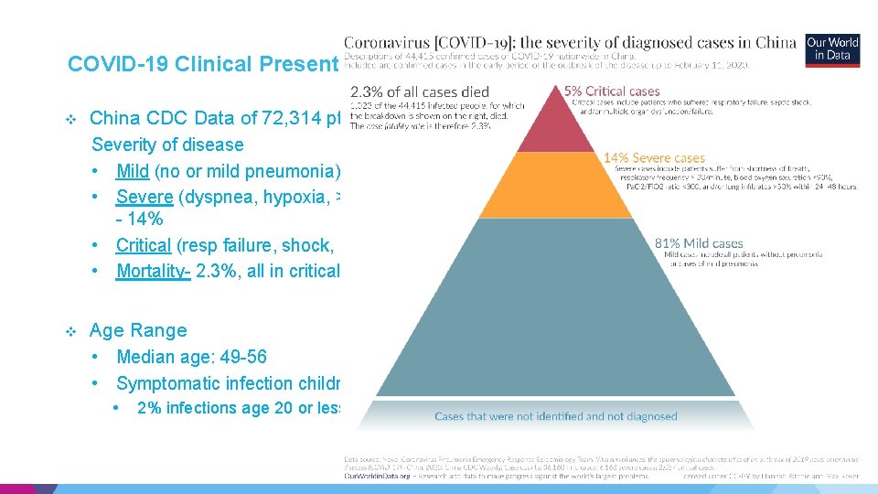 COVID-19 Clinical Presentation v China CDC Data of 72, 314 pts through Feb 11, COVID-19 Clinical Presentation v China CDC Data of 72, 314 pts through Feb 11,