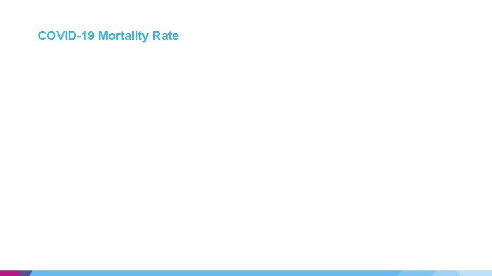 COVID-19 Mortality Rate COVID-19 Mortality Rate