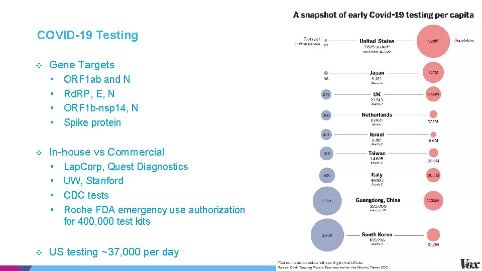 COVID-19 Testing v Gene Targets • ORF 1 ab and N • Rd. RP, COVID-19 Testing v Gene Targets • ORF 1 ab and N • Rd. RP,