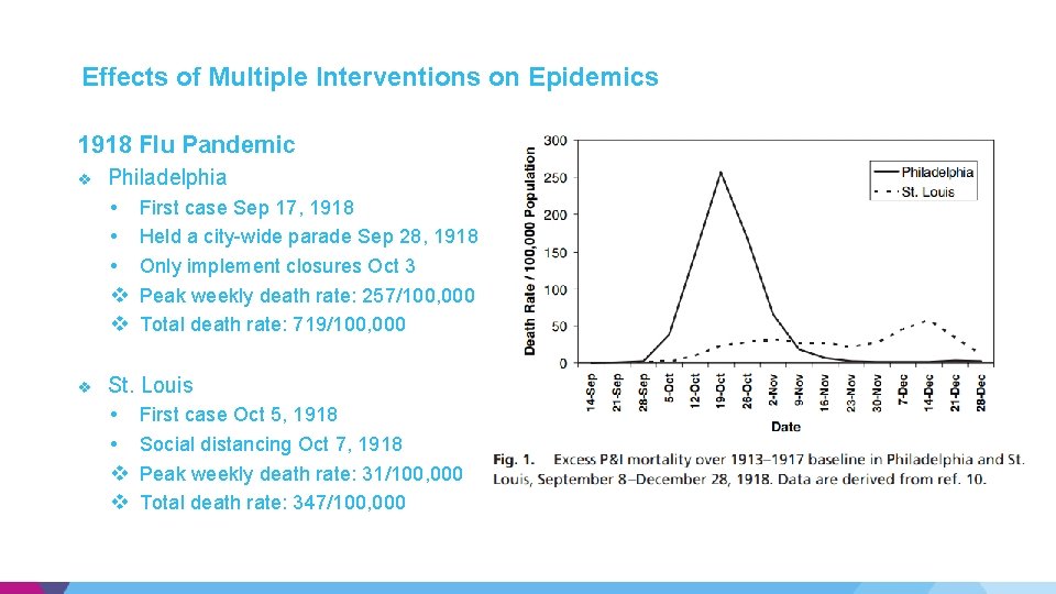 Effects of Multiple Interventions on Epidemics 1918 Flu Pandemic v Philadelphia • • • Effects of Multiple Interventions on Epidemics 1918 Flu Pandemic v Philadelphia • • •