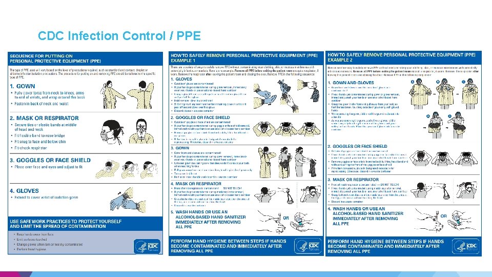 CDC Infection Control / PPE CDC Infection Control / PPE