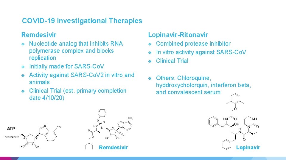 COVID-19 Investigational Therapies Remdesivir v v Lopinavir-Ritonavir Nucleotide analog that inhibits RNA polymerase complex COVID-19 Investigational Therapies Remdesivir v v Lopinavir-Ritonavir Nucleotide analog that inhibits RNA polymerase complex