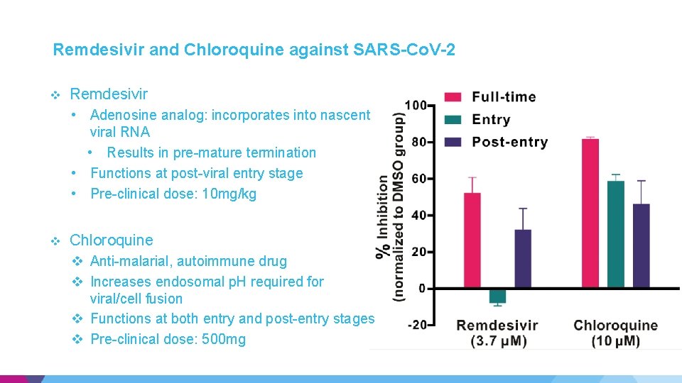 Remdesivir and Chloroquine against SARS-Co. V-2 v Remdesivir • Adenosine analog: incorporates into nascent Remdesivir and Chloroquine against SARS-Co. V-2 v Remdesivir • Adenosine analog: incorporates into nascent