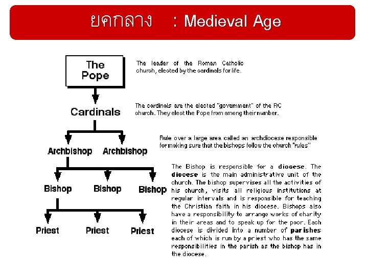 ยคกลาง : Medieval Age 