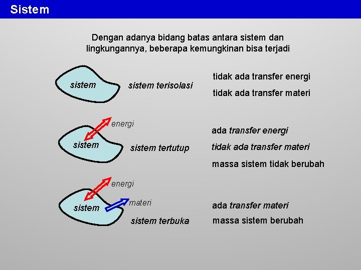 Sistem Dengan adanya bidang batas antara sistem dan lingkungannya, beberapa kemungkinan bisa terjadi sistem