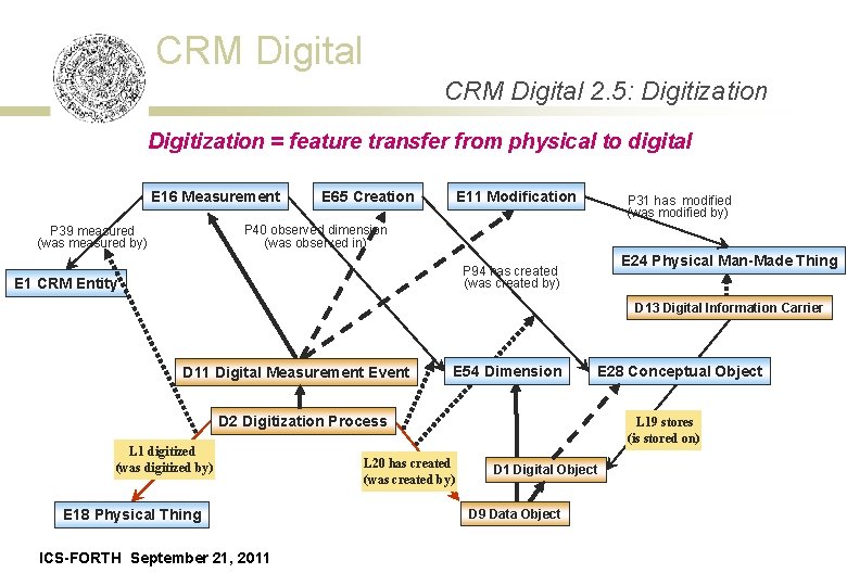 CRM Digital 2. 5: Digitization = feature transfer from physical to digital E 16