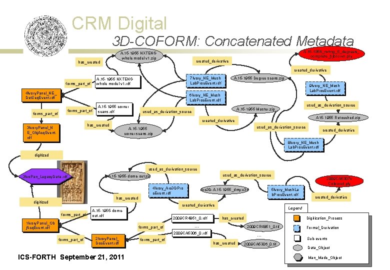 CRM Digital 3 D-COFORM: Concatenated Metadata A. 15 -1955_nxtng_5_degrees_ complete_bjbrown. ply A. 15 -1955
