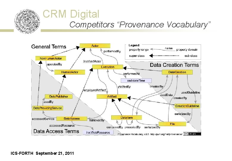 CRM Digital Competitors “Provenance Vocabulary” ICS-FORTH September 21, 2011 