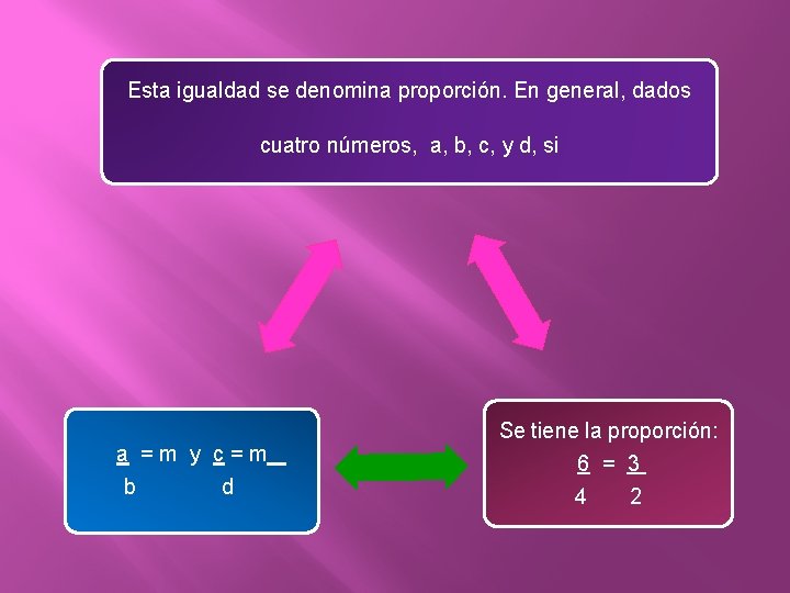 Esta igualdad se denomina proporción. En general, dados cuatro números, a, b, c, y Esta igualdad se denomina proporción. En general, dados cuatro números, a, b, c, y