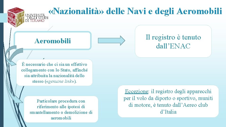  «Nazionalità» delle Navi e degli Aeromobili Il registro è tenuto dall’ENAC È necessario