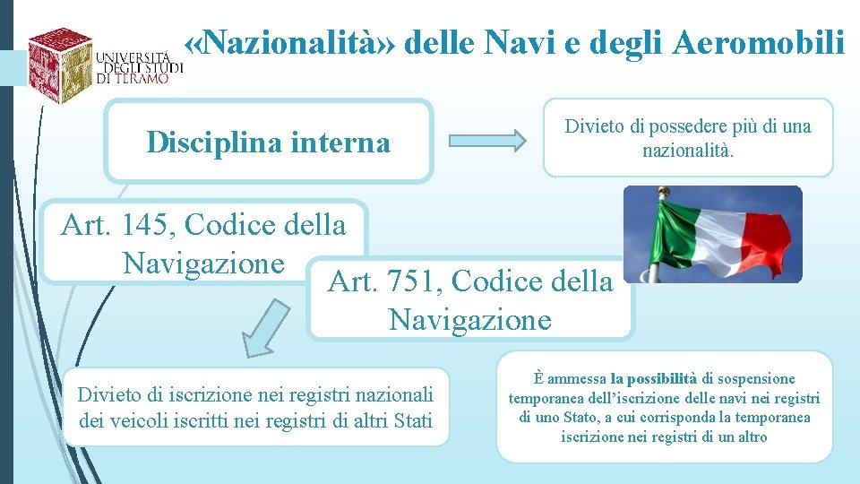  «Nazionalità» delle Navi e degli Aeromobili Disciplina interna Divieto di possedere più di