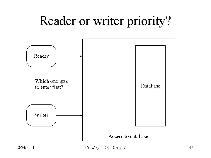 Reader or writer priority? 2/24/2021 Crowley OS Chap. 7 47 
