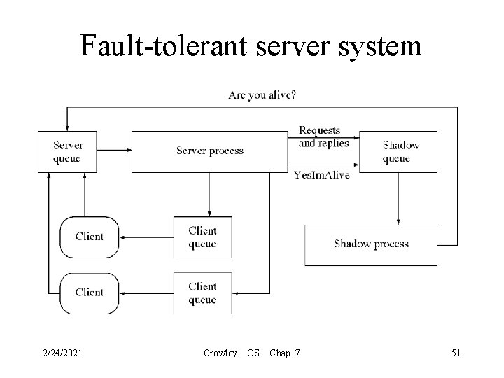 Fault-tolerant server system 2/24/2021 Crowley OS Chap. 7 51 