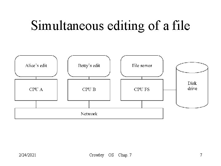 Simultaneous editing of a file 2/24/2021 Crowley OS Chap. 7 7 