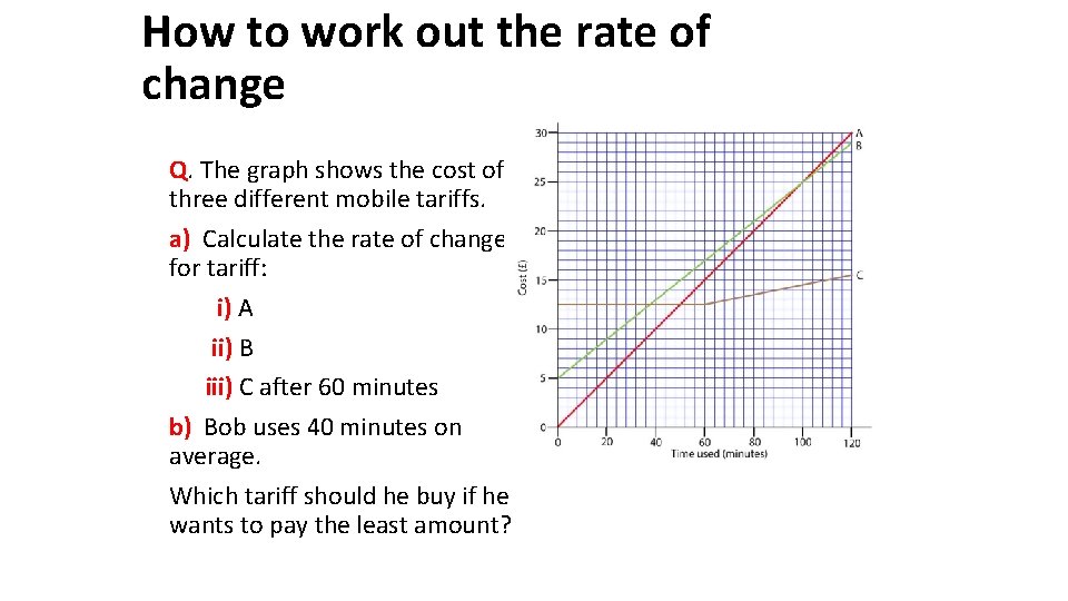 How to work out the rate of change Q. The graph shows the cost