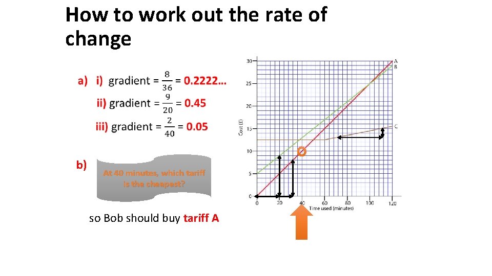 How to work out the rate of change • b) At 40 minutes, which