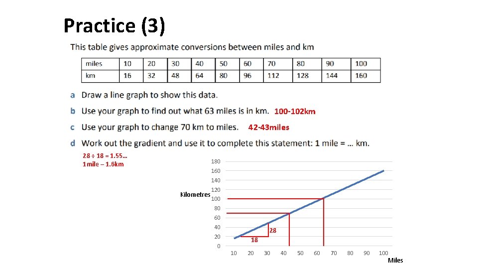 Practice (3) 100 -102 km 42 -43 miles 28 ÷ 18 = 1. 55…