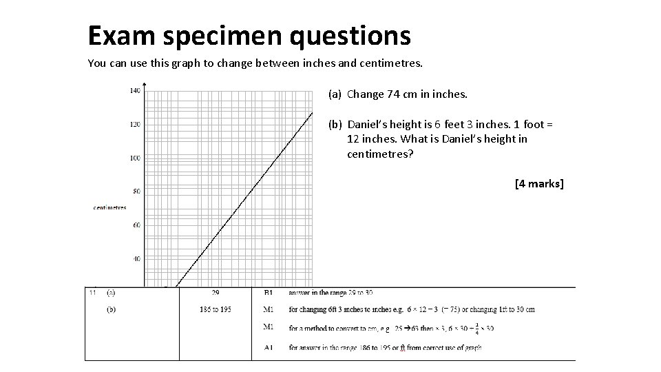 Exam specimen questions You can use this graph to change between inches and centimetres.