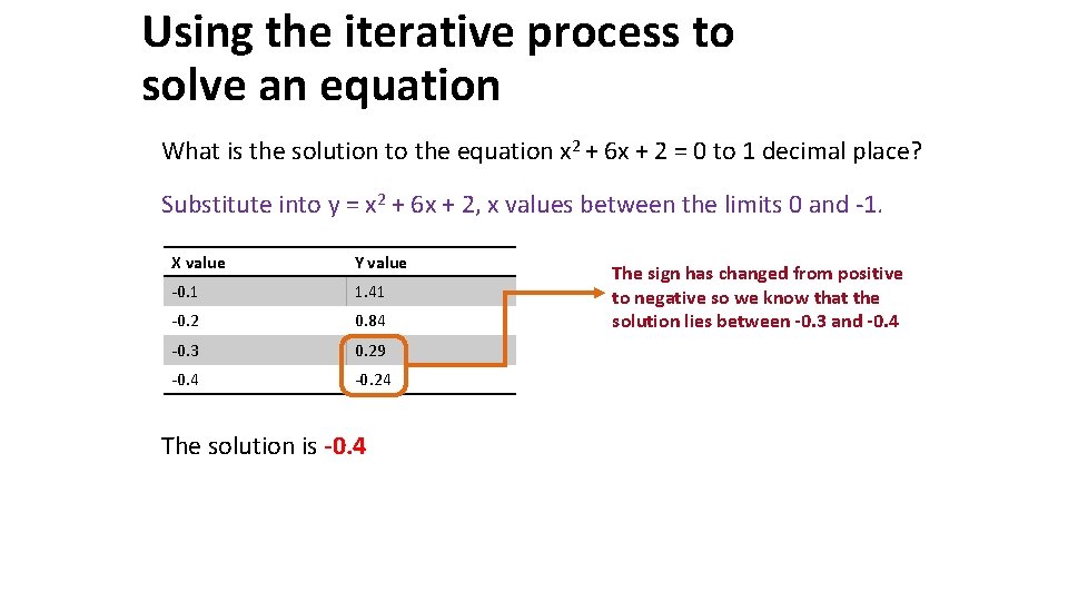 Using the iterative process to solve an equation What is the solution to the