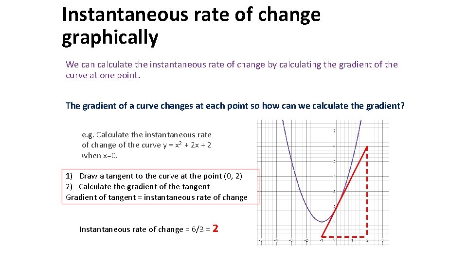 Instantaneous rate of change graphically We can calculate the instantaneous rate of change by