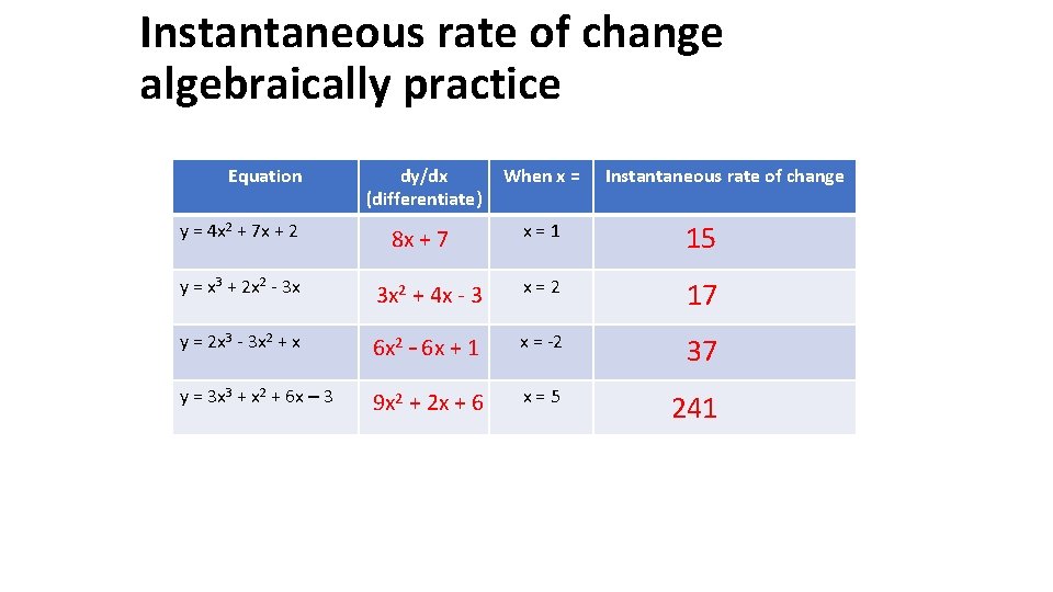 Instantaneous rate of change algebraically practice Equation y = 4 x 2 + 7