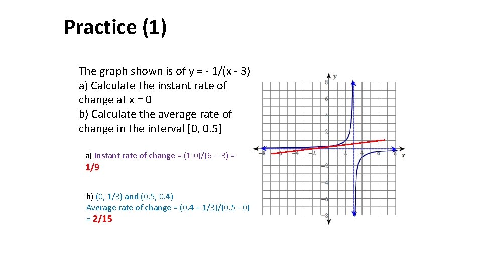 Practice (1) The graph shown is of y = - 1/(x - 3) a)