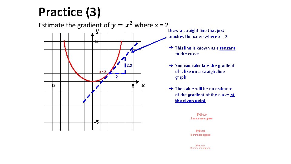 Practice (3) • Draw a straight line that just touches the curve where x