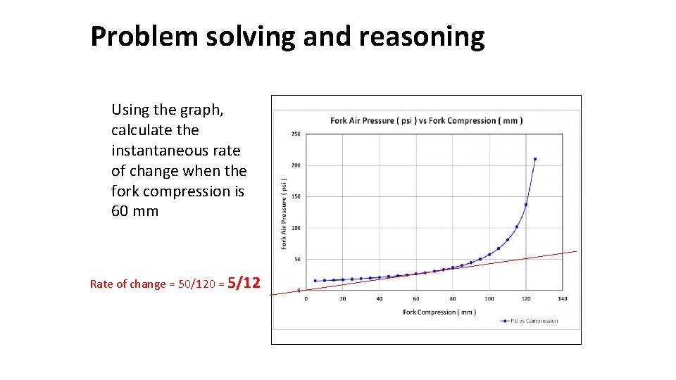 Problem solving and reasoning Using the graph, calculate the instantaneous rate of change when