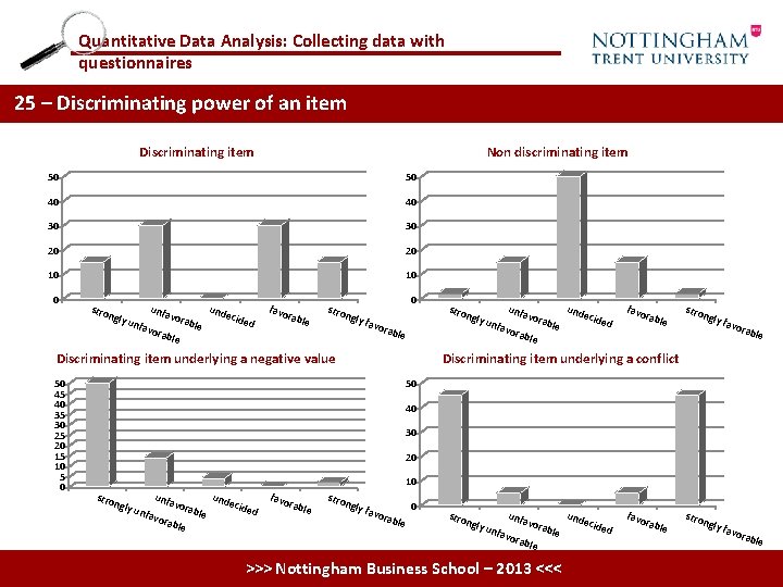 Quantitative Data Analysis: Collecting data with questionnaires 25 – Discriminating power of an item