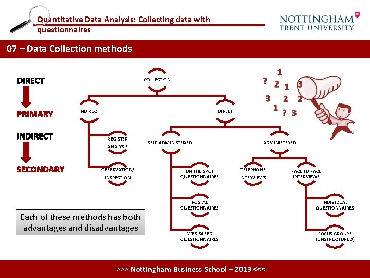 Quantitative Data Analysis: Collecting data with questionnaires 07 – Data Collection methods DIRECT PRIMARY