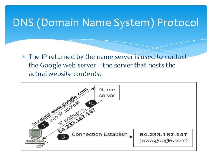 DNS (Domain Name System) Protocol The IP returned by the name server is used