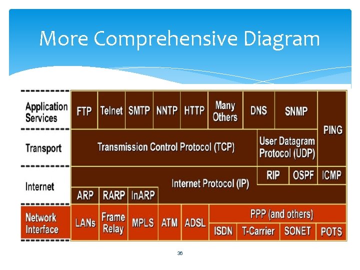 More Comprehensive Diagram 36 