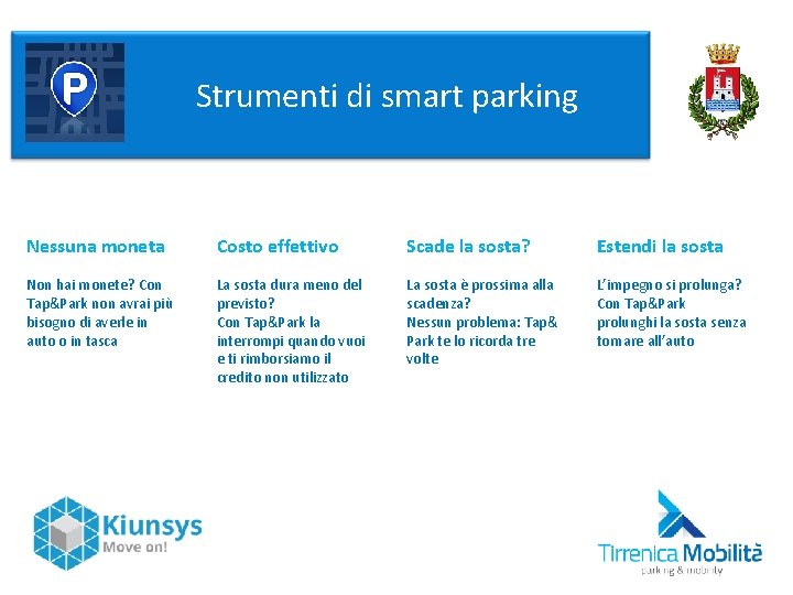  Strumenti di smart parking Nessuna moneta Costo effettivo Scade la sosta? Estendi la