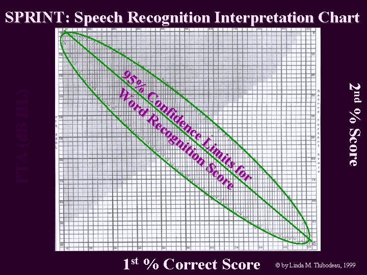 95 % W C or on d Re fide co nce gn L iti