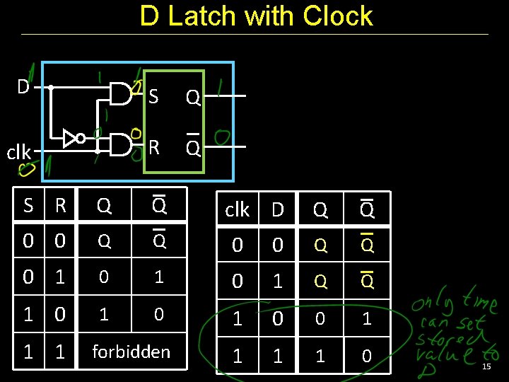 D Latch with Clock D S Q clk R Q S R Q Q