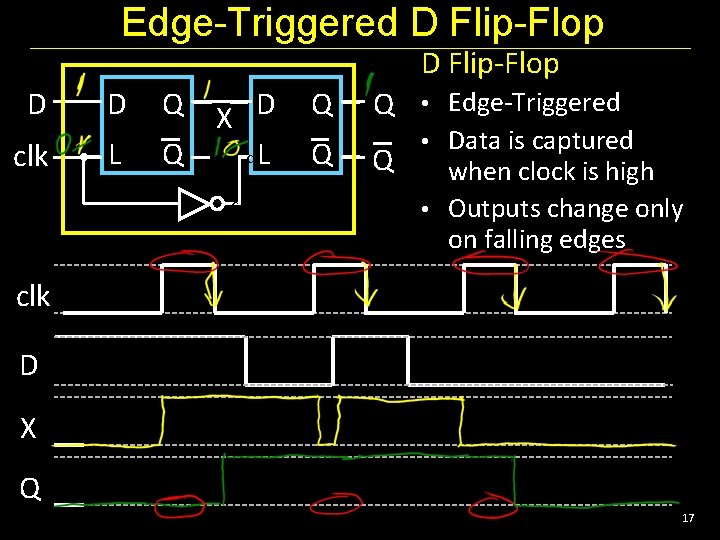 Edge-Triggered D Flip-Flop D D Q clk L Q X D c. L c